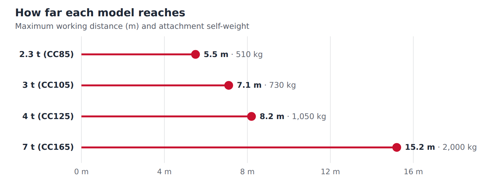 distance-de-travail-max.png