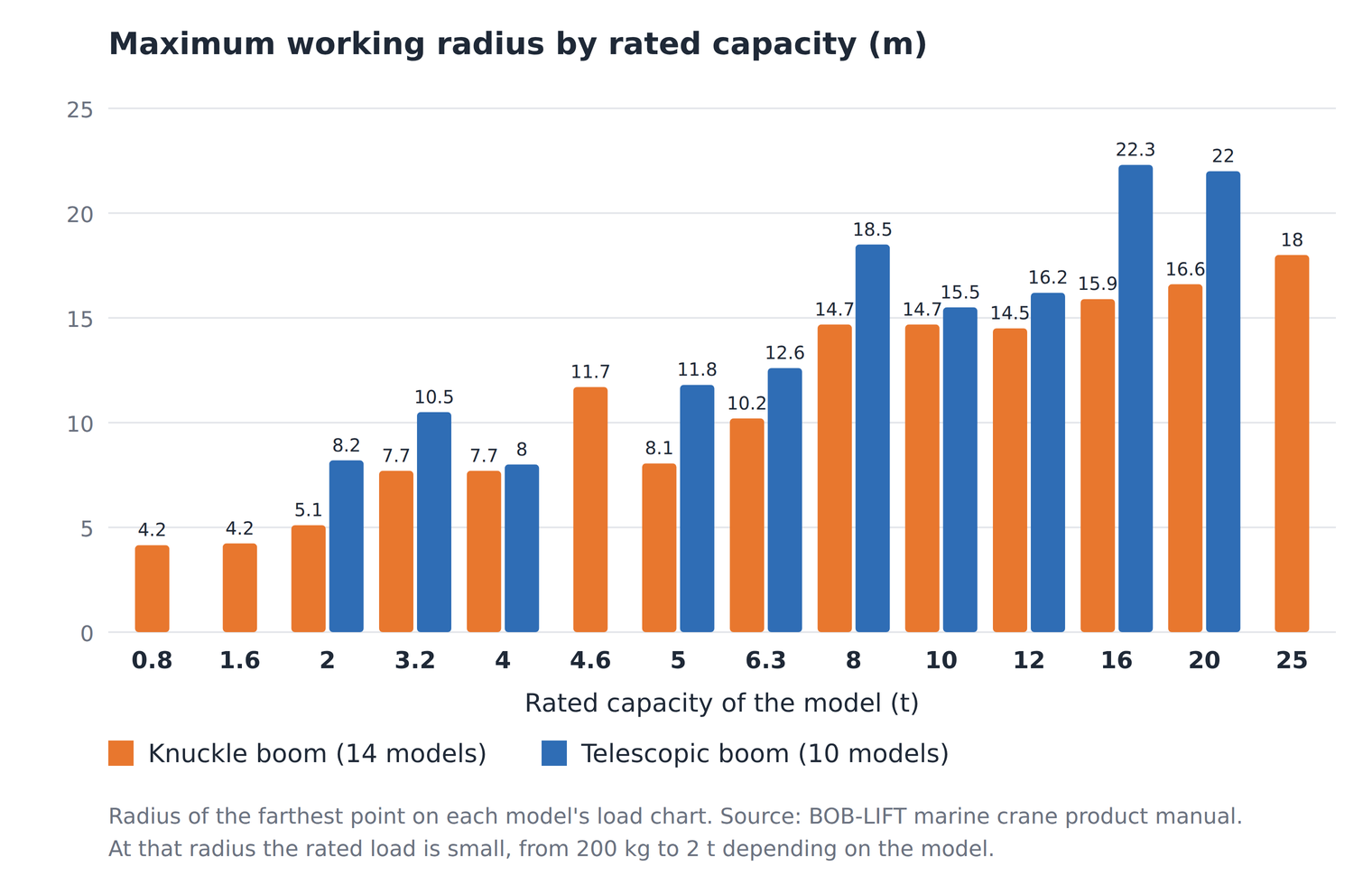 marine-grue-rayon-maximum-par-capacit&eacute;.png