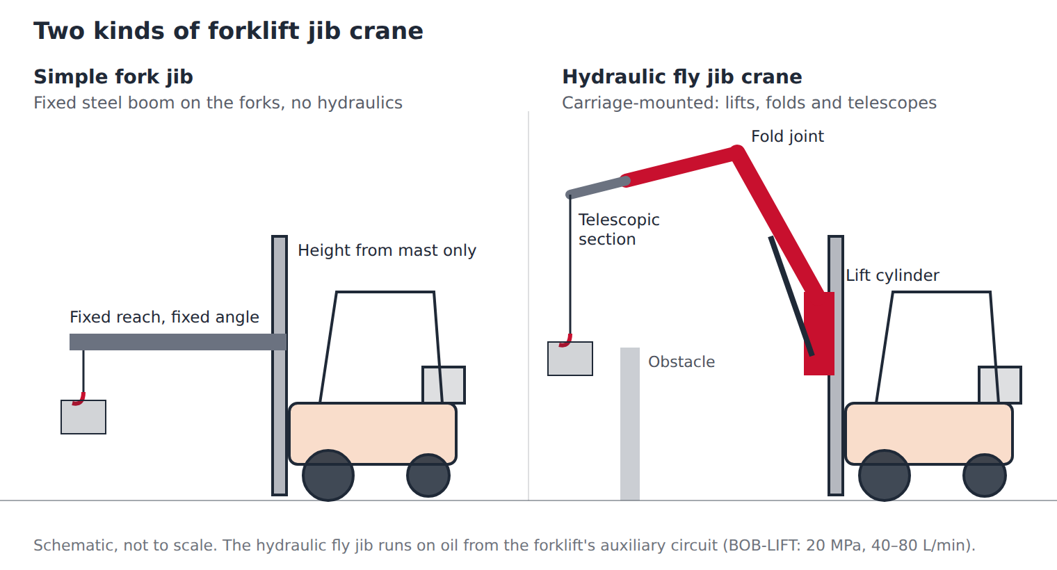 fourche-jib-vs-fly-jib.png